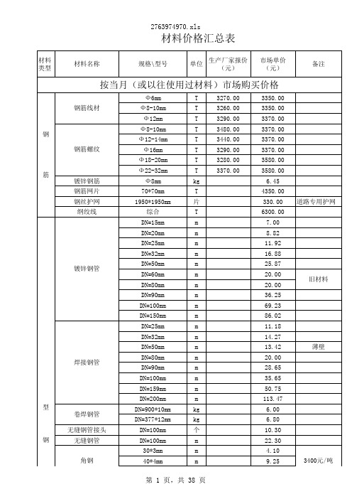 工程部材料价格汇总表