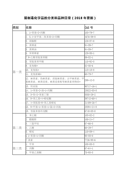 易制毒化学品的分类和品种目录2018年更新