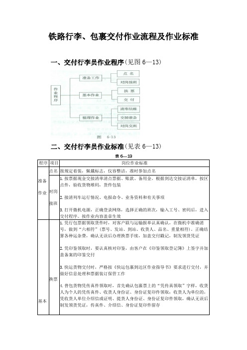 铁路行李、包裹交付作业流程及作业标准
