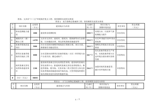 文昌市十三五环境保护重点工程、投资测算及进度
