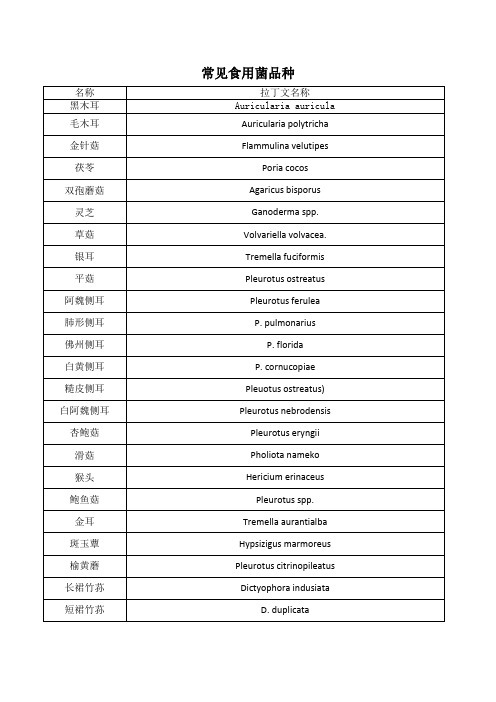 常见食用菌品种及拉丁文名称