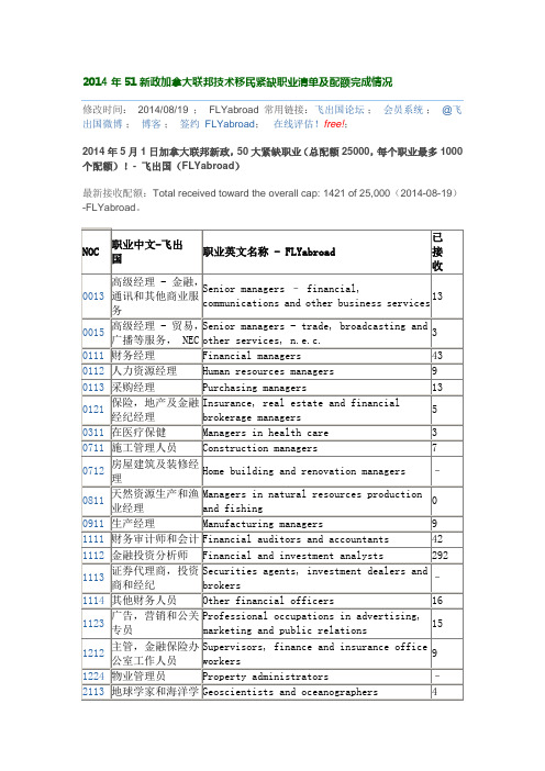 2014年51新政加拿大联邦技术移民紧缺职业清单及配额完成情况