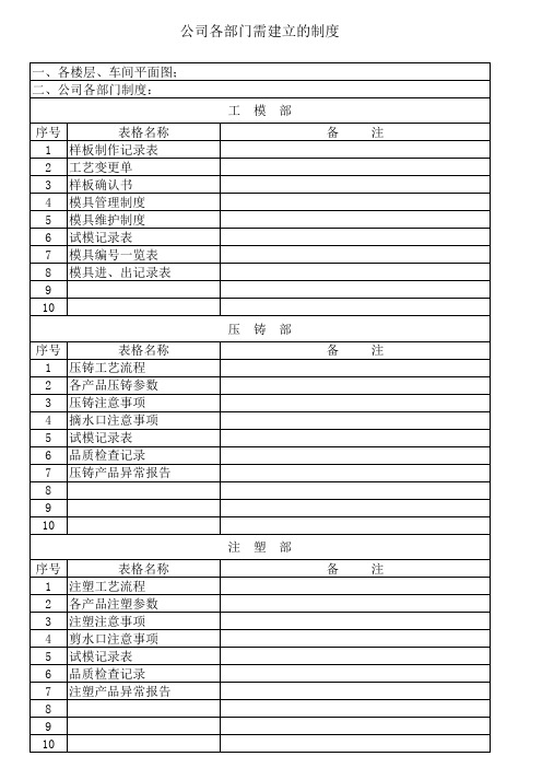 各部门制度表格