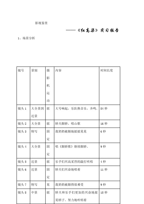 《红高粱》拉片笔记