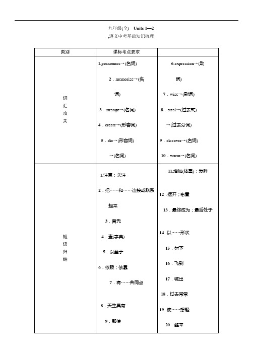 2016中考王英语中考命题研究(遵义)：教材知识研究篇九年级6