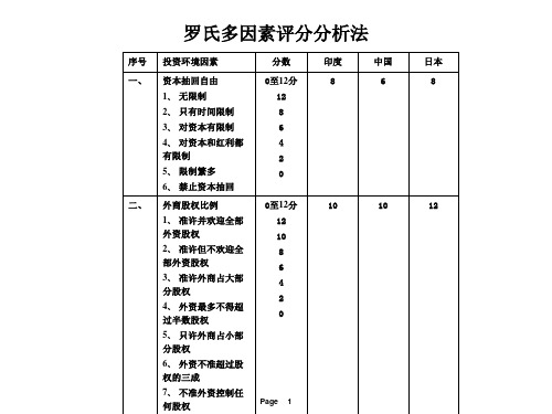 多因素分析法分析日本中国印度投资环境