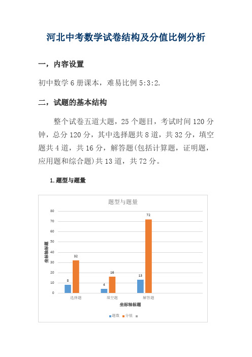 河北中考数学试卷结构及分值比例分析