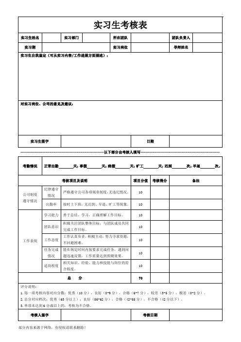 实习生考核评分表