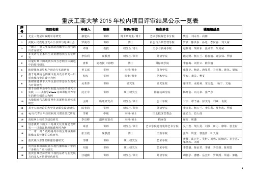 重庆工商大学2015年校内项目评审结果公示一览表