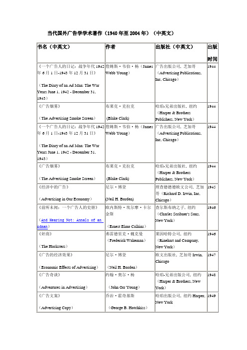 1940年至2004年国外广告学学术著作