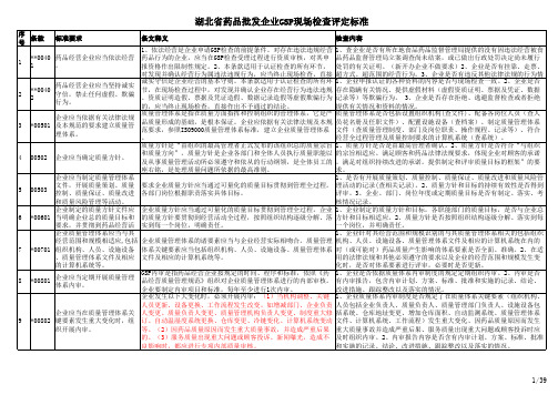 湖北省药品批发企业GSP现场检查评定标准