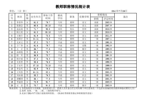 教师职称情况统计表