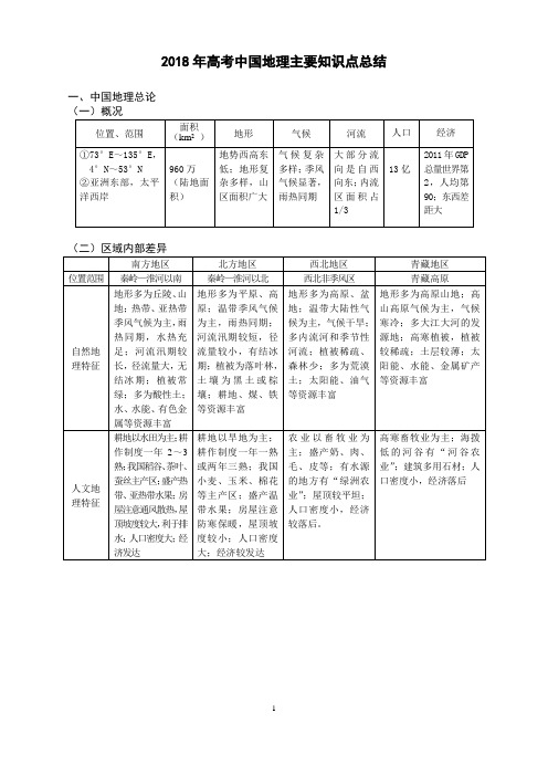 2018高考中国地理主要知识点总结