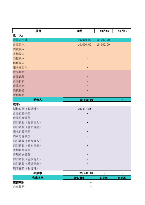 成本日报