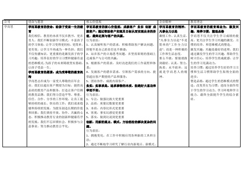 各大教育公司文化