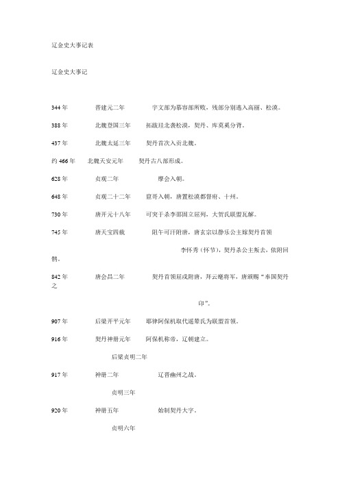 辽金史大事记表