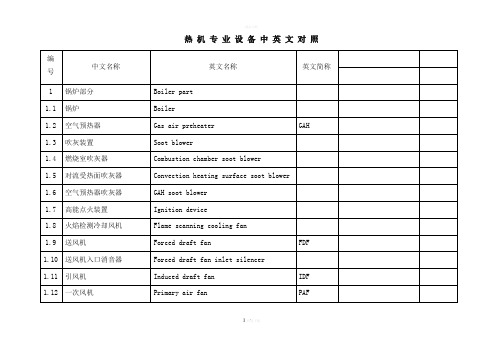 热机设备名称中英文对照