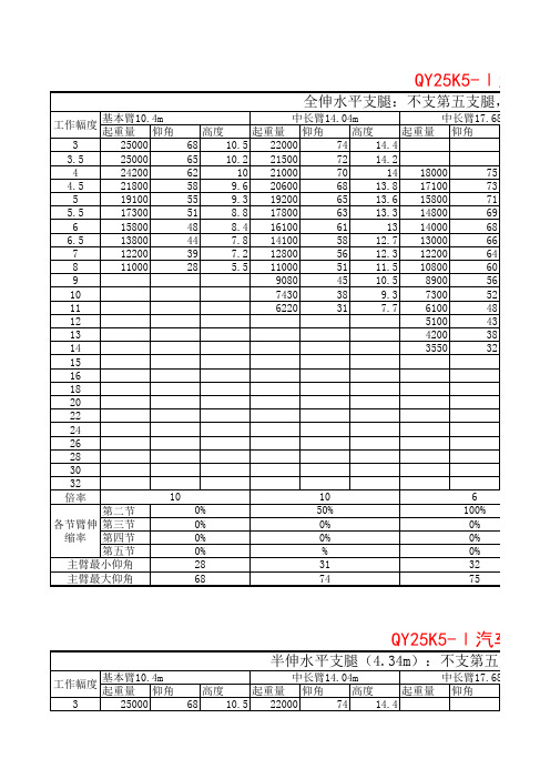 QY K 起重机起重性能表