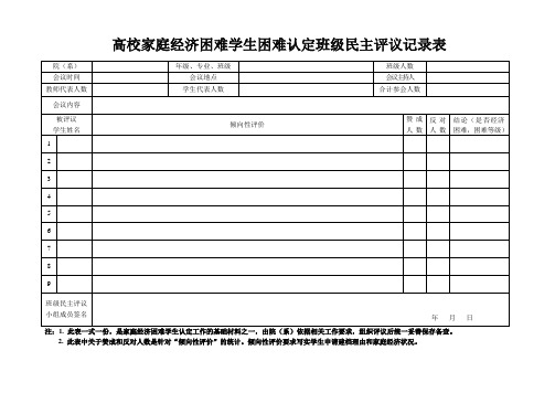 贫困生认定班级民主评议表