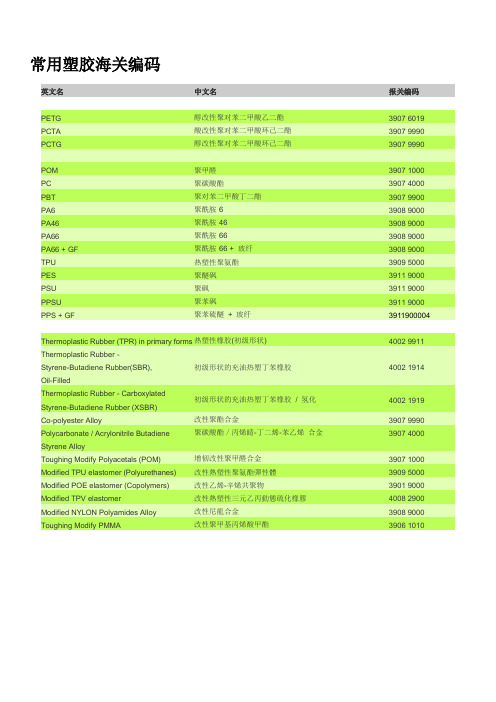 常用塑胶海关编码