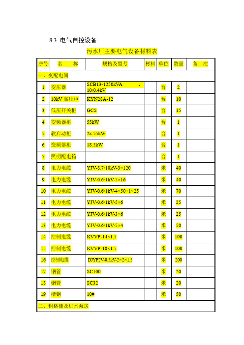 主要电气、自控设备材料表