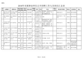 2018济宁市属事业编招聘职位汇总表
