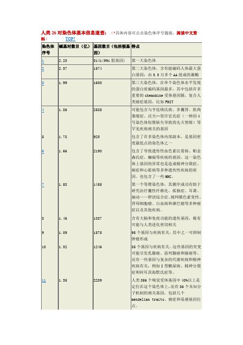 人类23对染色体基本信息,你了解自己的染色体吗.