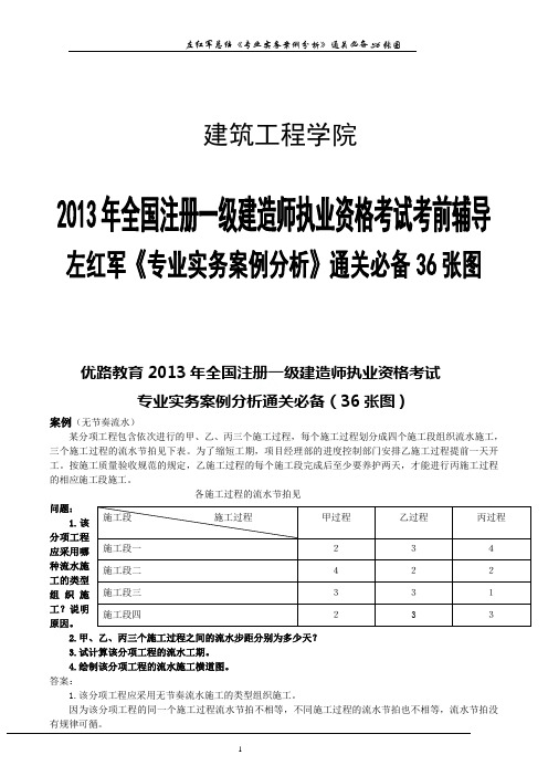 左红军总结《专业实务案例分析》通关必备36张图