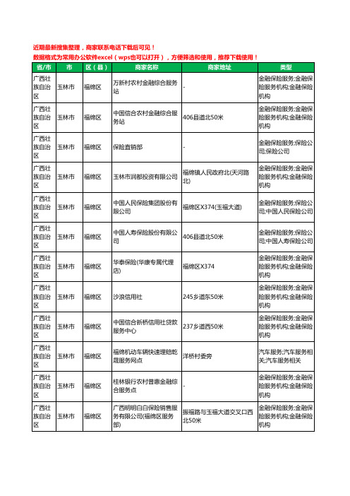 2020新版广西壮族自治区玉林市福绵区保险工商企业公司商家名录名单黄页联系方式电话大全16家