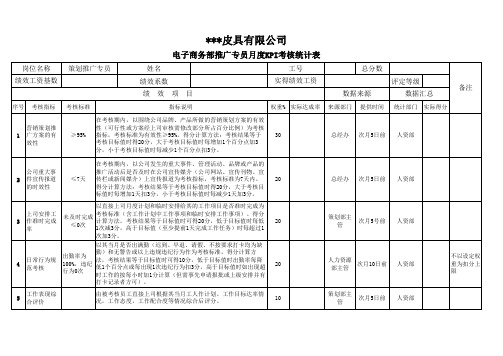 电子商务部推广专员月度KPI考核统计表