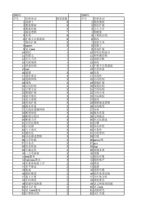 【国家自然科学基金】_扩展基础_基金支持热词逐年推荐_【万方软件创新助手】_20140801