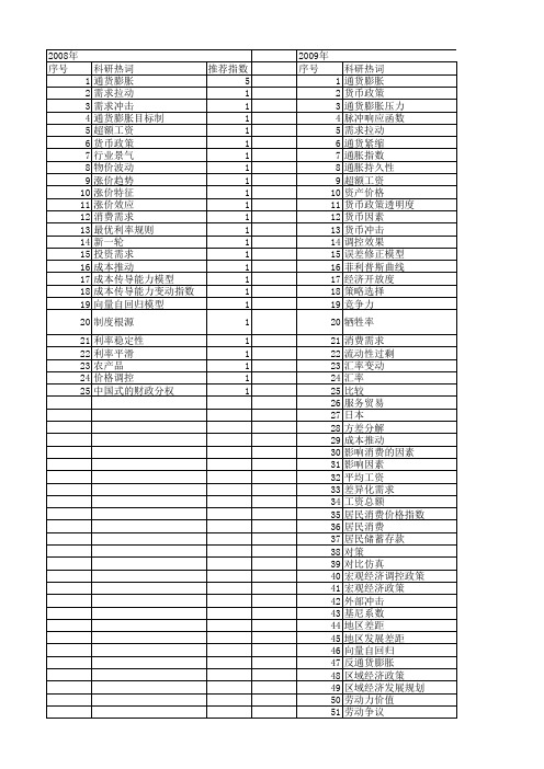 【国家社会科学基金】_通货膨胀因素_基金支持热词逐年推荐_【万方软件创新助手】_20140809