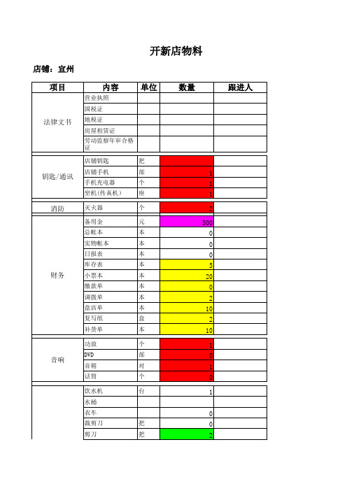 新店开业物料
