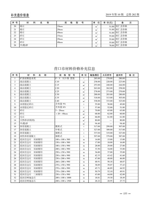 营口市材料价格补充信息