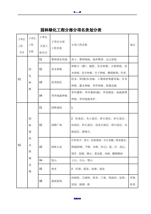 园林绿化工程资料表格[1]