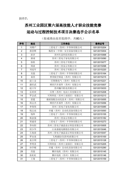 苏州工业园区高技能人才职业技能竞赛