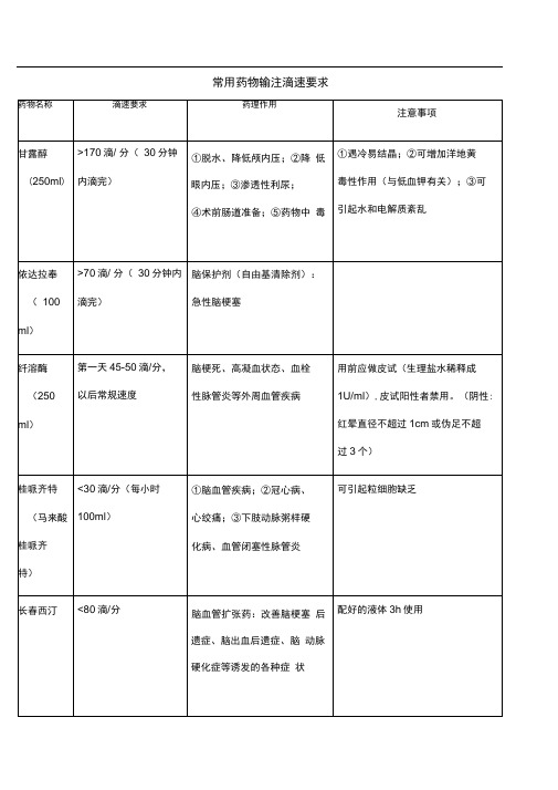 常用药物输注滴速要求