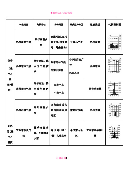 9种气候类型