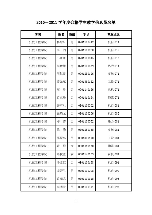 2010-2011学年度合格学生教学信息员名单