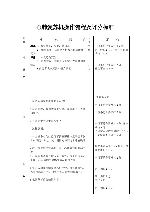 心肺复苏机操作流程及评分标准