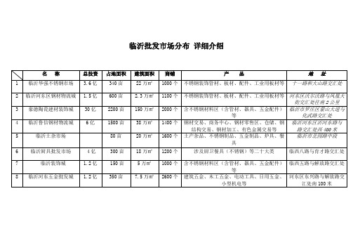 临沂批发市场分布详细介绍.doc