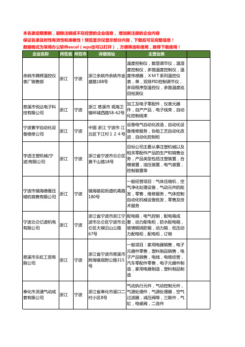 新版浙江省宁波控制工商企业公司商家名录名单联系方式大全852家