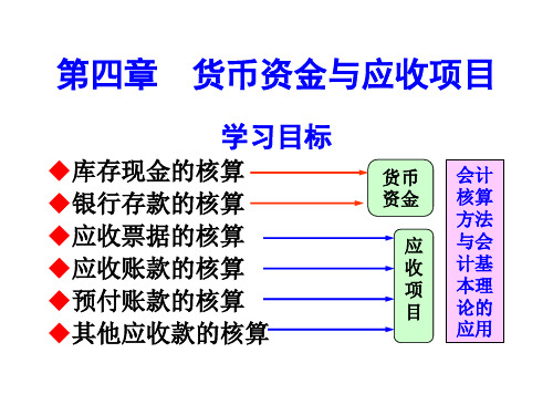 会计学原理 第四章 货币资金与应收项目
