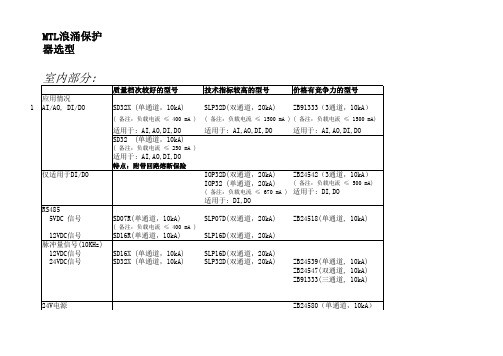 MTL浪涌保护器选型