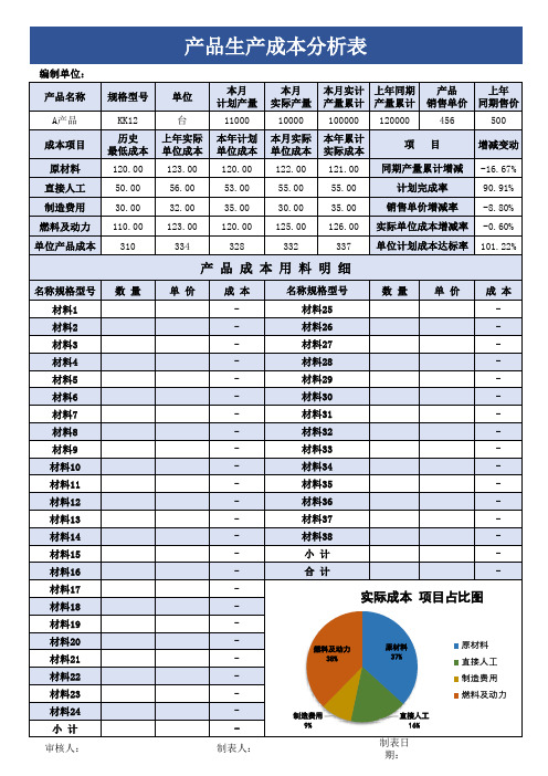 产品生产成本分析表