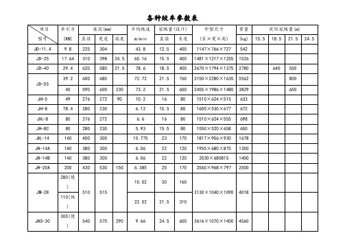 各种绞车及钢丝绳全参数表格