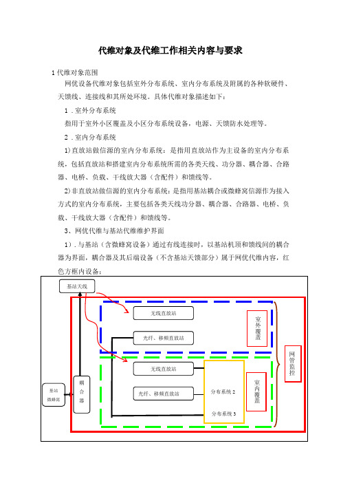 代维对象及代维工作相关内容与要求