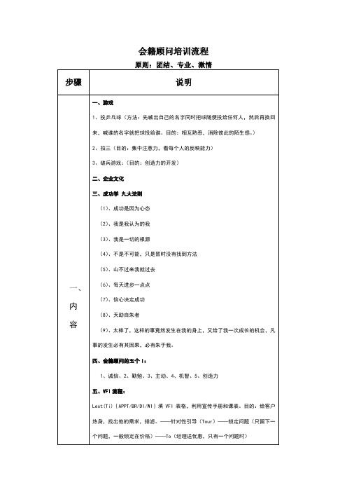 会籍顾问培训流程