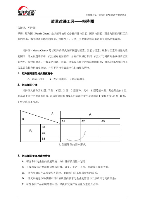 质量改进工具——矩阵图