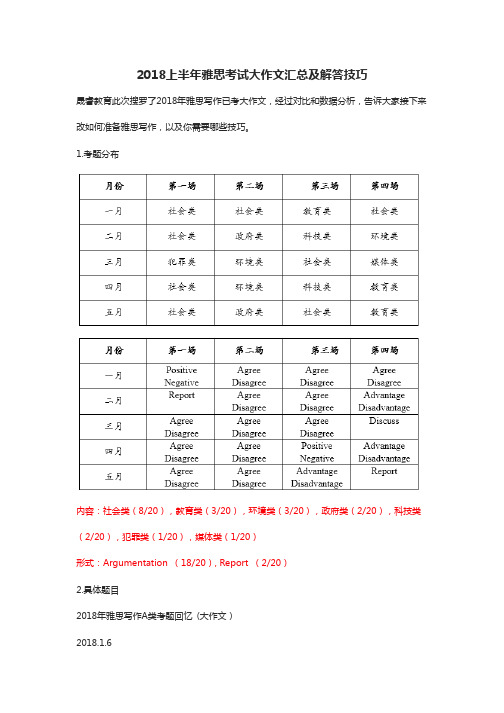 2018上半年雅思考试大作文汇总及解答技巧